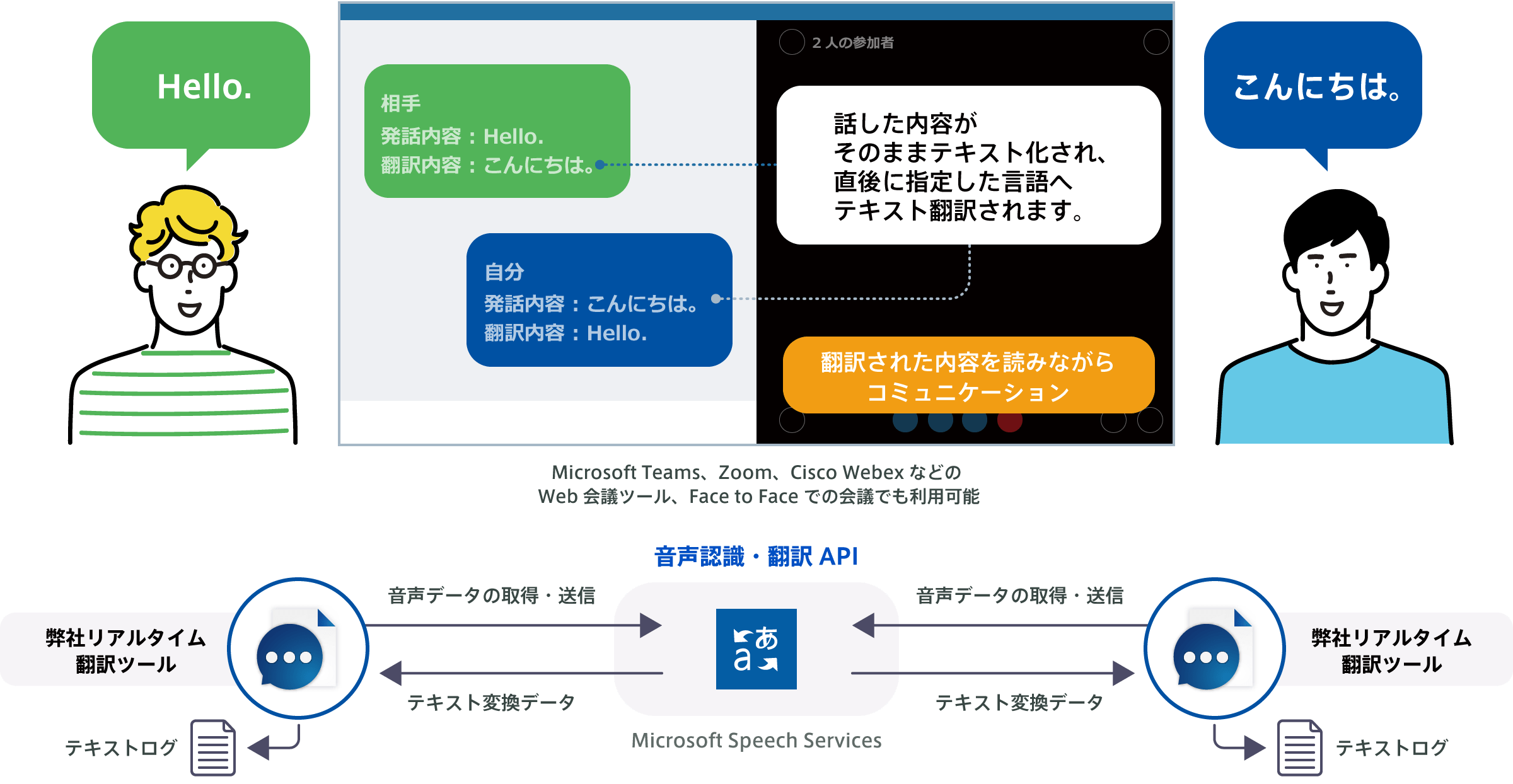 リアルタイム翻訳ツール ご利用イメージ